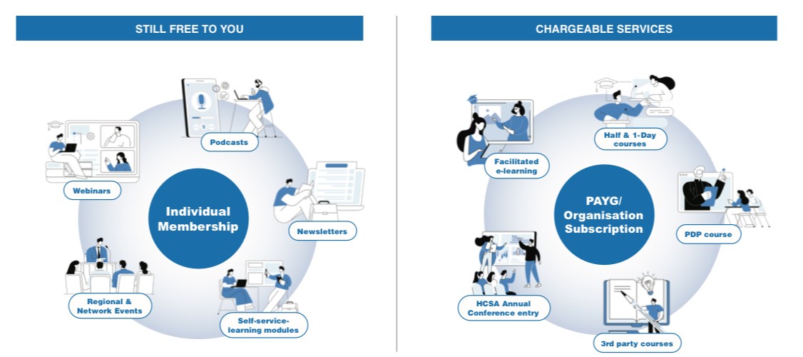 HCSA TO LAUNCH ENHANCED LEARNING & DEVELOPMENT MODEL